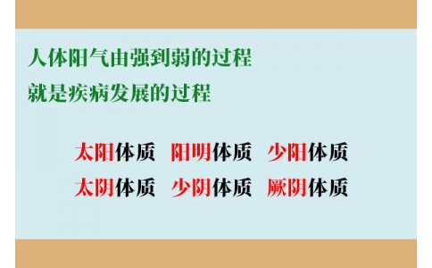 人體陽(yáng)氣由強(qiáng)到弱的過(guò)程，就是疾病發(fā)展的過(guò)程
